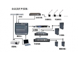 舞臺演出音響和會議音響、公共廣播的區(qū)別